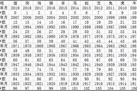 1981出生|1981年今年多大了 1981年出生现在多大了